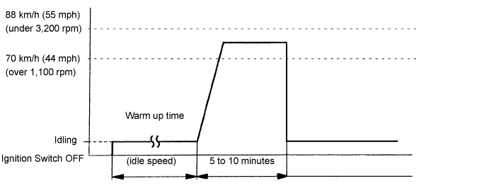 A092806E03