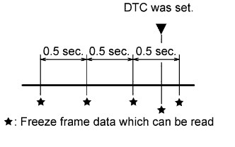 A092901E08
