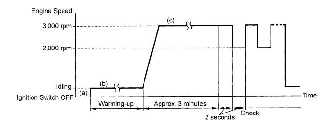 A093766E02