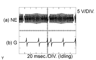 A098437E03