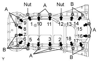 A099220E03