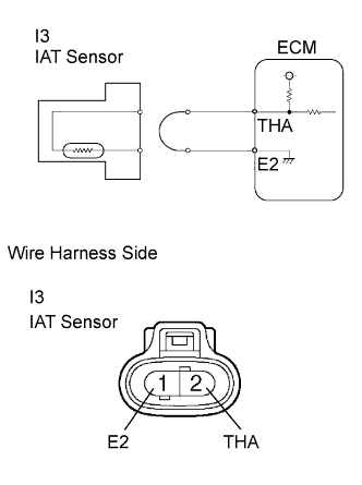 A099845E02