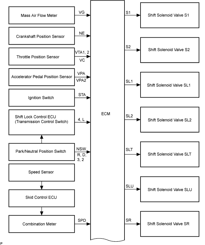A107745E01