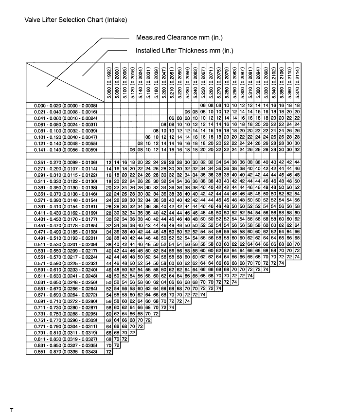 A113394E03