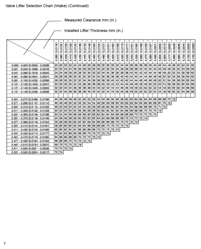 A113395E03