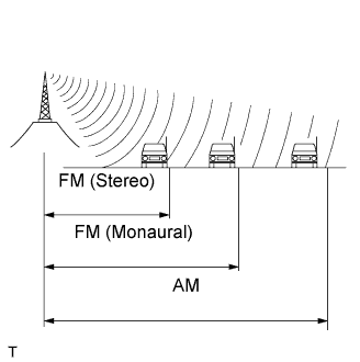 E108735E01